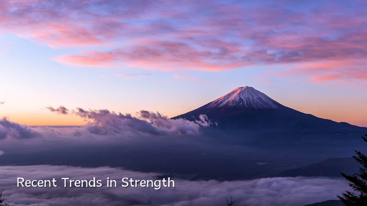 Recent Trends in Strength